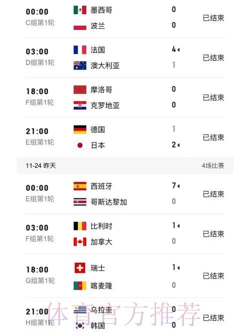 世界杯比分在线热门 世界杯比分在线热门