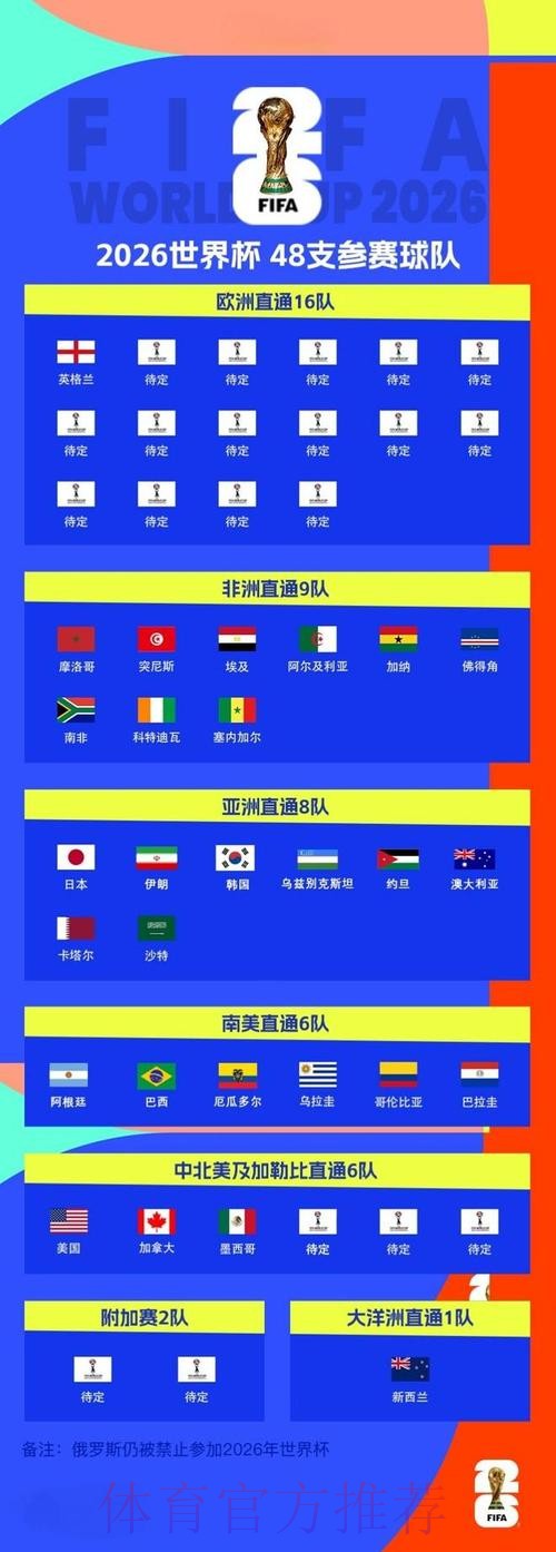 2026世界杯外围实时全站 2026世界杯外围实时全站